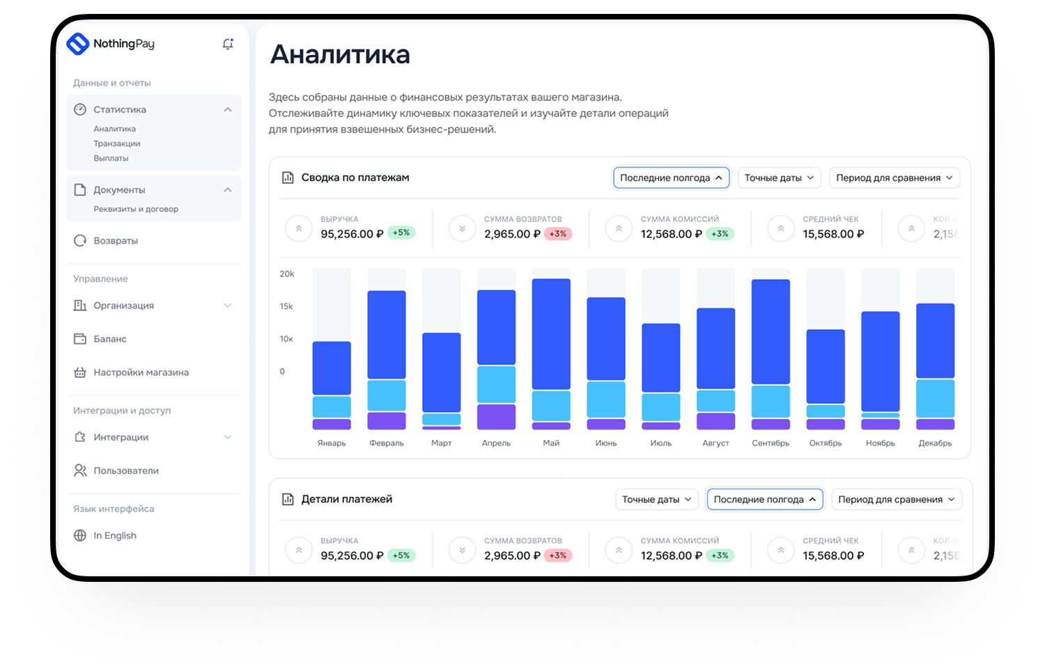 Dashboard Analysis