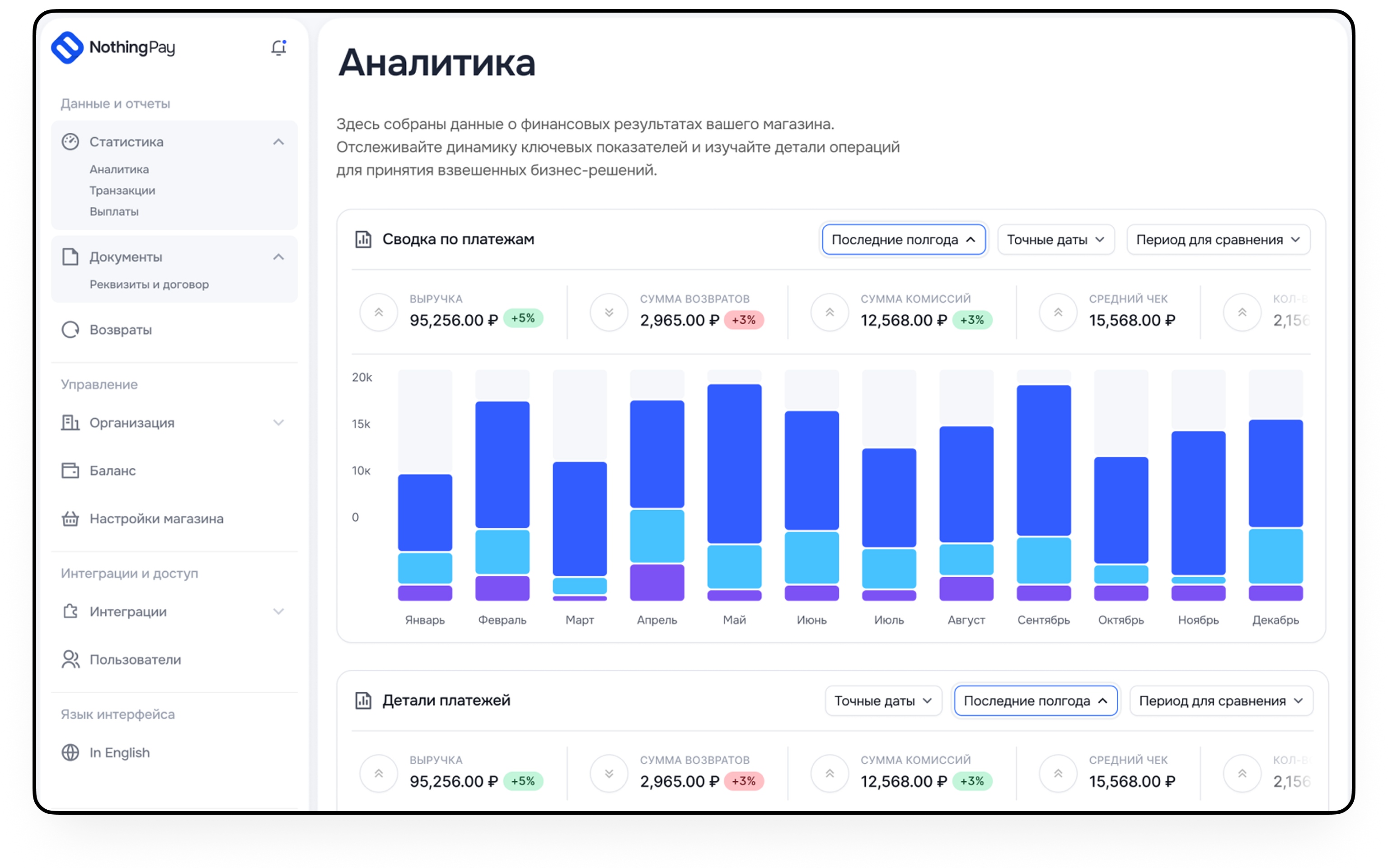 Dashboard Analysis